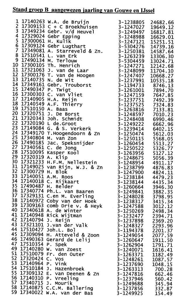 2014aangewezen jaarling