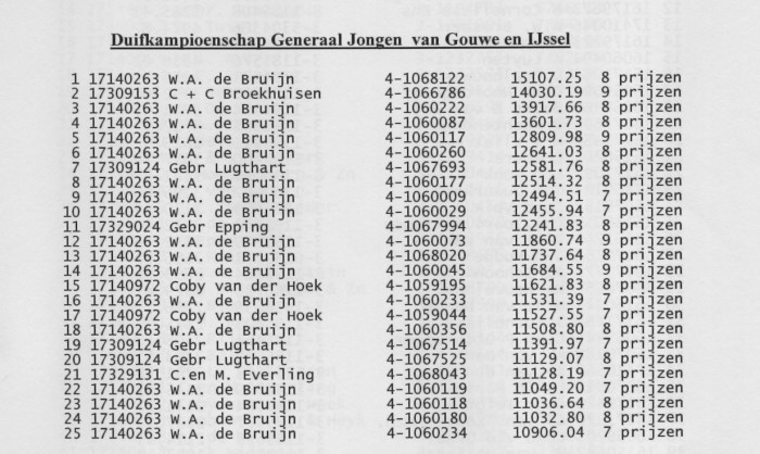 2014duifkampioen jong Gouwe-IJssel