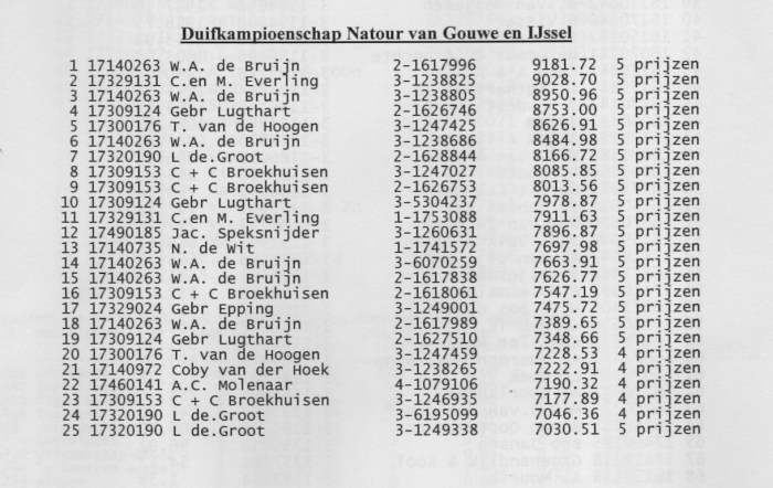 2014duifkampioen natoer Gouwe-IJssel